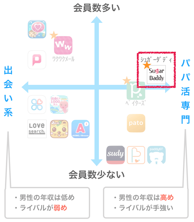 シュガダ