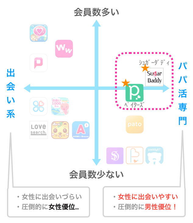 app-comparing-mapping