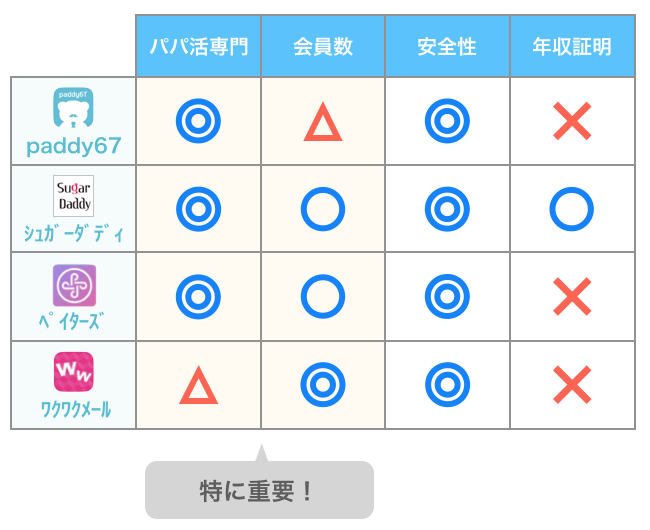 パパ活アプリ比較表