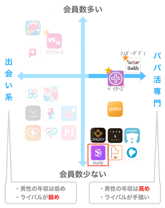 sudy-mapping