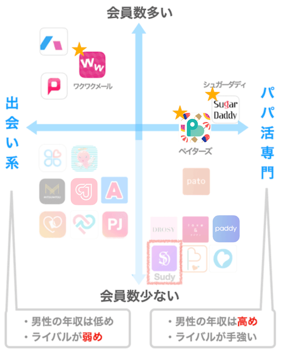 シュディのマッピング図