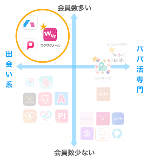 パパ活アプリのマッピング図