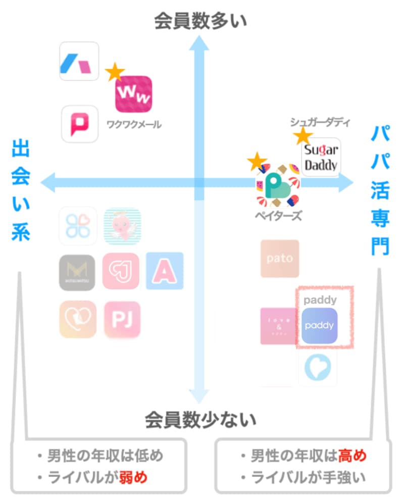 paddyのマッピング図
