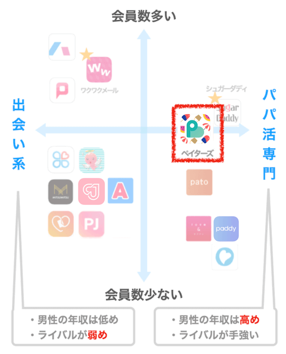 ペイターズのマッピング図