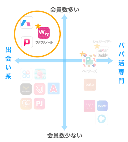 パパ活アプリのマッピング図