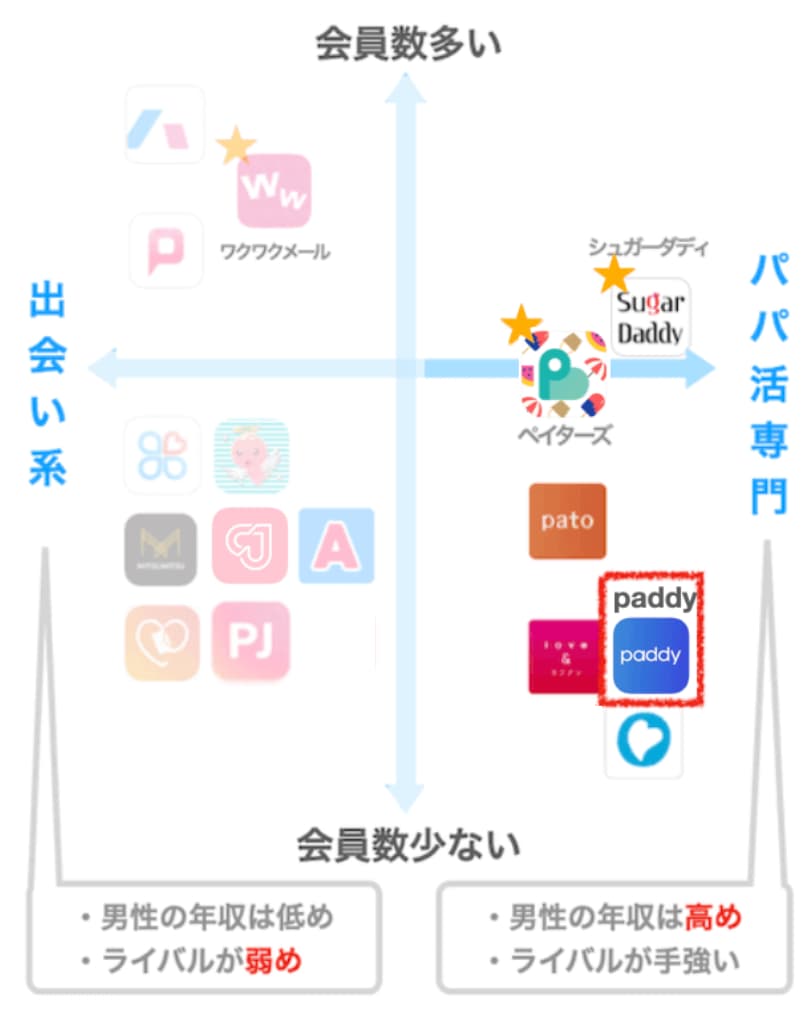 paddyのマッピング図