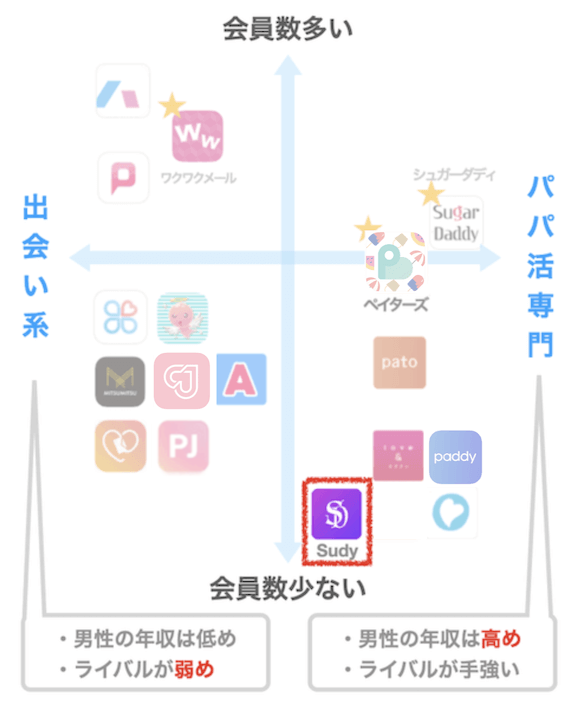 シュディのマッピング図